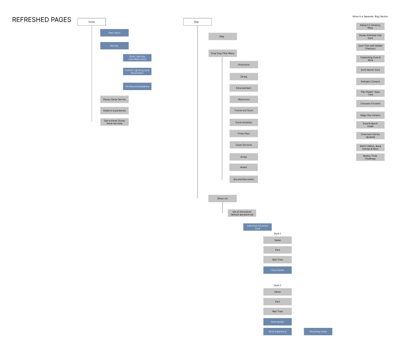 Refreshed pages: a shorter tree where Home holds park hours, My Day and Genie guides, the Map holds the attraction list, and the promotional links move to a separate blog section