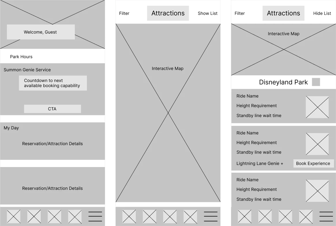 Three low-fidelity wireframes: a home screen with park hours, a Summon Genie Service countdown to the next booking with a call to action, and My Day reservation cards; a full-screen interactive map; and a map with a Disneyland Park ride list showing height requirements, standby wait times and a Book Experience button for Lightning Lane