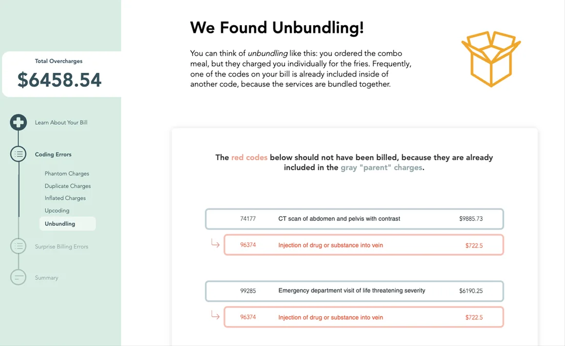 Version 2 of the unbundling step: a mint sidebar with a Total Overcharges count of $6,458.54 and a checklist of coding errors with Unbundling selected, next to pairs of parent charges and the extra charges that shouldn't have been billed